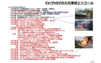 車載電池を巡る業界競争力と次世代電池の展望 - 名古屋大学 客員教授 佐藤登氏【セミナー書き起こし】