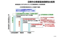 車載電池を巡る業界競争力と次世代電池の展望 - 名古屋大学 客員教授 佐藤登氏【セミナー書き起こし】