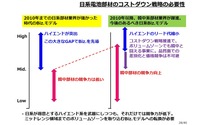 車載電池を巡る業界競争力と次世代電池の展望 - 名古屋大学 客員教授 佐藤登氏【セミナー書き起こし】