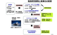 車載電池を巡る業界競争力と次世代電池の展望 - 名古屋大学 客員教授 佐藤登氏【セミナー書き起こし】