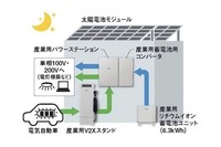 同時充放電の動作イメージ