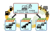 商用電動車両を用いた実証