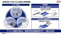 アイシンの2025年中期経営計画