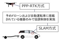 異なる測位方式が連携する位置測位技術イメージ