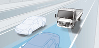 全車速車間クルーズ（FACC）