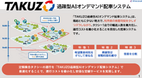 TAKUZOの特徴