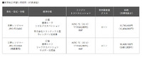 東京地区希望小売価格