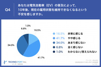 あなたは電気自動車（EV）の普及によって、10年後、現在の雇用状態を維持できなくなるという不安を感じますか