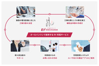 充電器設置に関するサポート体制