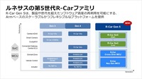 Armベースのプラットフォームとすることで、完全なスケーラビリティと高いフレキシビリティを提供