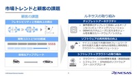 市場のトレンドと顧客の課題に対するルネサスの取り組み