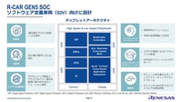 第5世代R-Car SoCはSDV向けを想定して設計されている