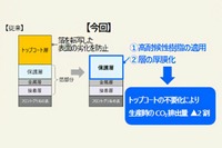 トップコートレス・ホットスタンプ