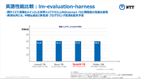 tsuzumiの英語性能はMeta社のLlama2に匹敵。