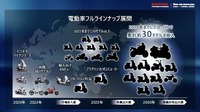 ホンダ：電動車フルラインナップ展開