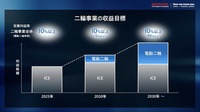 ホンダ：二輪事業の収益目標