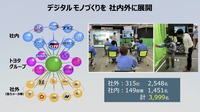 トヨタ自動車 新郷和晃CPOが語る、モノづくり現場の大変革…【池田直渡の着眼大局セミナー】第1回 ～トヨタの技で、モノづくりの未来を変える～