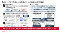 ソフトウェア強化によって広がる領域と開発力