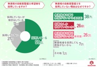 株式会社レソリューション「無資格整備士の雇用に関する調査」より