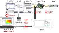 「TMCA」ソフトウェアを使用したモータ計測イメージ