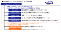 SCSKモビリティサービス「QINeS」 ブランド体系図