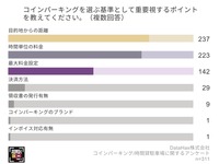 コインパーキングを選ぶ基準