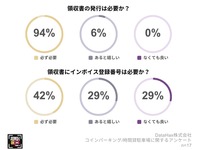 事業用車の利用者は領収書がほぼ必要