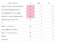 駐車場のトラブル
