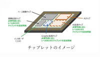 チップレットのイメージ