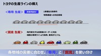 「池田直渡の着眼大局セミナー 第1回～トヨタの技で、モノづくりの未来を変える～