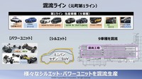 「池田直渡の着眼大局セミナー 第1回～トヨタの技で、モノづくりの未来を変える～