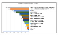 ダイハツ不正に関する第三者委員会の報告書より抜粋