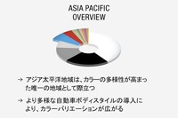 BASF自動車OEM塗料カラーレポート2023：ASIA PACIFIC OVERVIEW