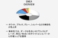 BASF自動車OEM塗料カラーレポート2023：EMEA OVERVIEW
