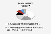 BASF自動車OEM塗料カラーレポート2023：SOUTH AMERICA OVERVIEW