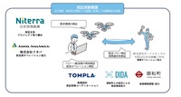 実証実験概要