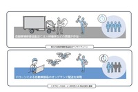 自動車部品領域における配送課題