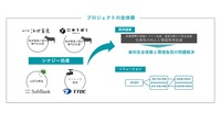プロジェクトの概要