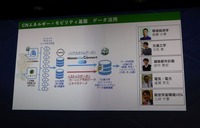 広島大学での取り組みはスマートシティや都市計画、カーボンニュートラルの研究にも活用される