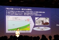 日産ゼロエミッションフォーラム2024