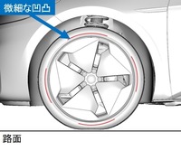 サイドウォールの文字や微細な凹凸を考慮できるサイドウォール空力シミュレーション
