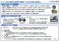 SAFの導入促進（出典：国交省）