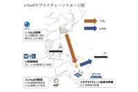 e-fuelのサプライチェーンのイメージ