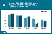 あなたが、現在、自分名義の自動車を所有していない理由として、当てはまるものを教えてください