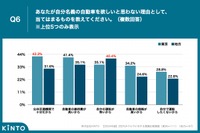 あなたがそう思う理由として、当てはまるものを教えてください