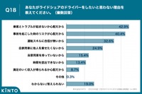 あなたがライドシェアのドライバーをしたいと思わない理由を教えてください