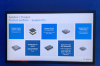 ボッシュブース（CES 2024）