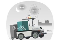 屋外無人搬送サービス「eve auto」