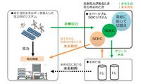 余剰電力の利活用