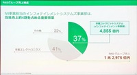 パナソニックオートモーティブシステムズの売り上げで最大規模となっているIVI事業